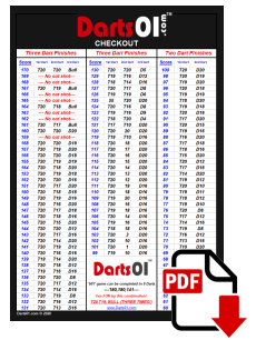 Darts Points Chart